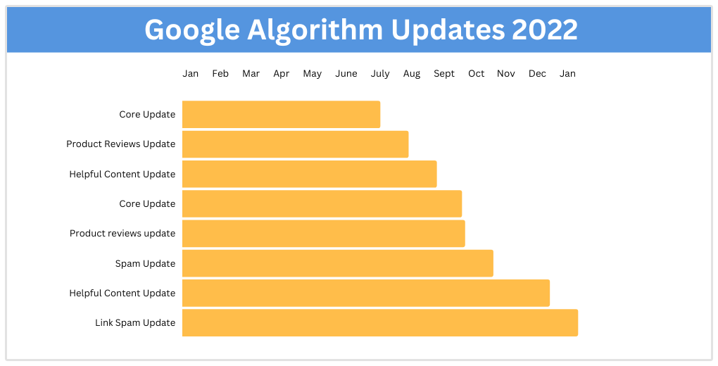 google algorithm updates